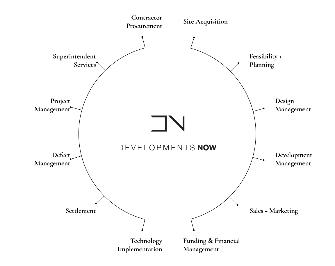 theDN