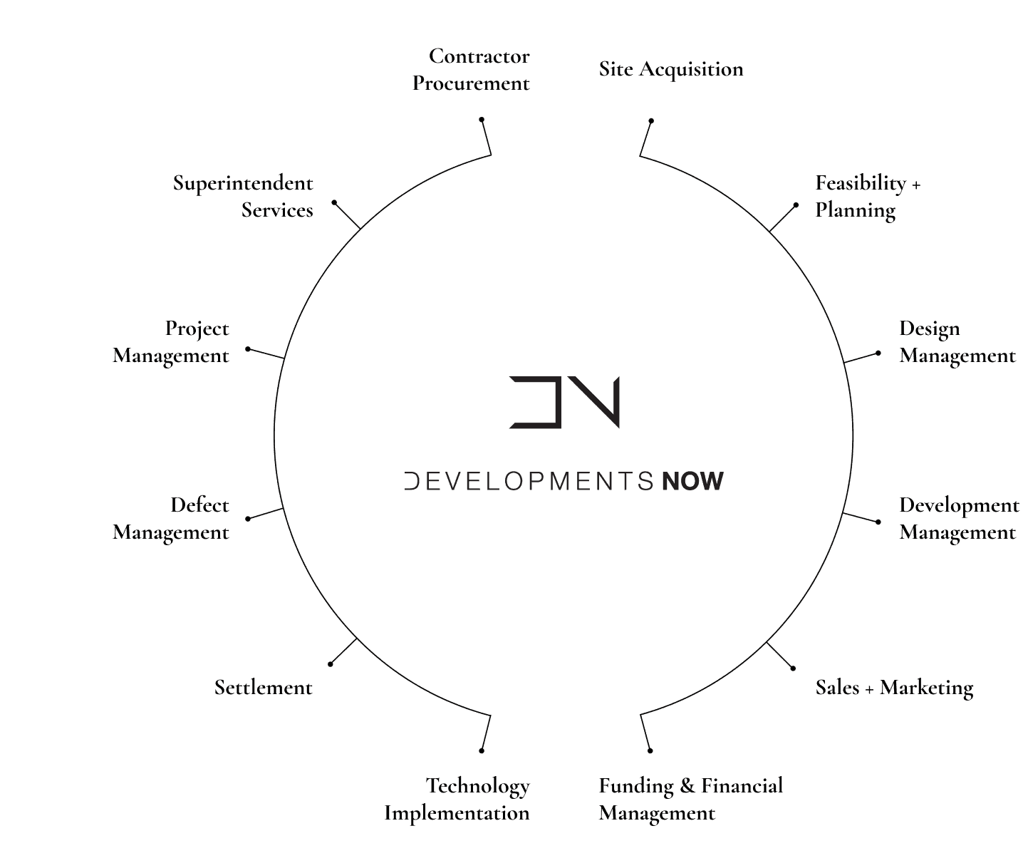 theDN