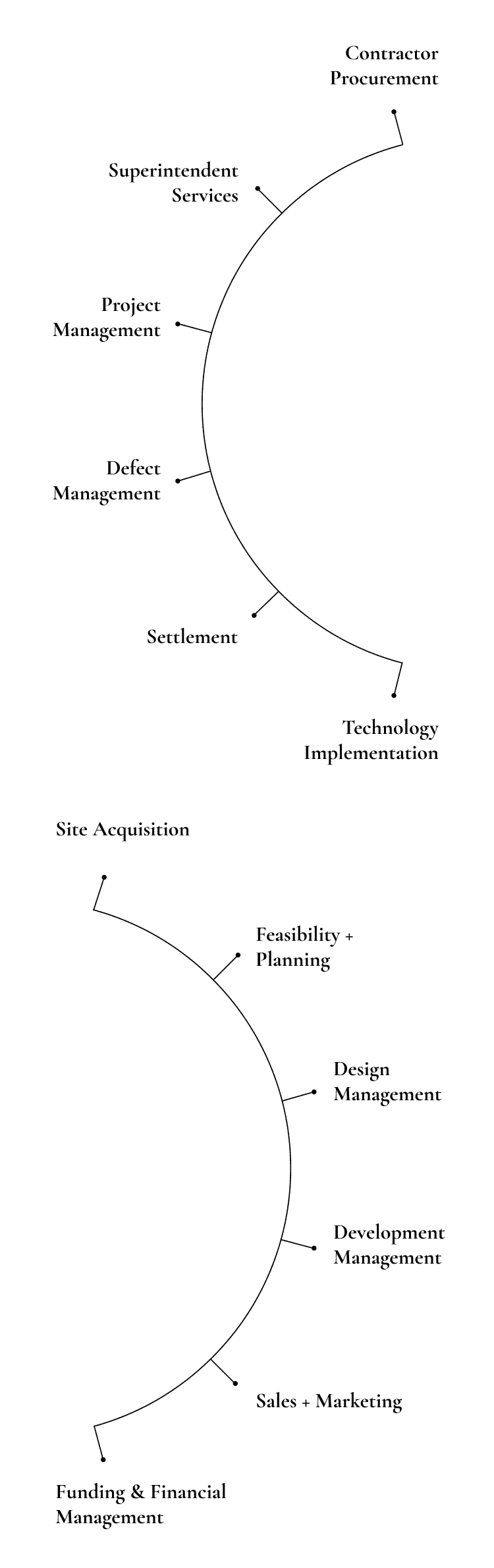 theDN
